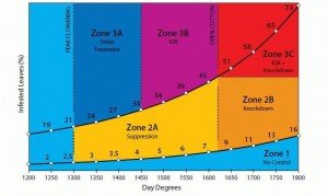 SLW thresholds7