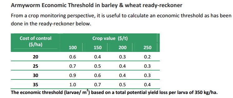 ready reckoner armyworm